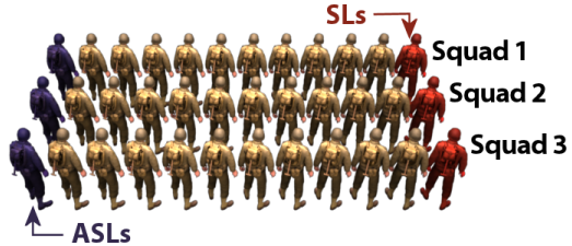 Platoon-formation.png